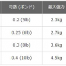 Шнур Gosen FATA Area Trout PE X4 100m Grey Шнур Gosen FATA Area Trout PE X4 100m Grey