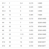Флюорокарбон Duel H.D. Carbon Fune Leader 100m Флюорокарбон Duel H.D. Carbon Fune Leader 100m