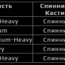 Спиннинг Graphiteleader Severo Prototype GSPS Спиннинг Graphiteleader Severo Prototype GSPS