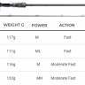 Кастинговое удилище Okuma Guide Select Casting Кастинговое удилище Okuma Guide Select Casting