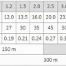 Шнур Yo-zuri Super Braid 8PE Multicolor 300m Шнур Yo-zuri Super Braid 8PE Multicolor 300m