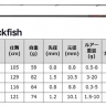 Daiwa 21 Gekkabijin MX Rockfish rods