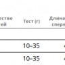 Спиннинг Okuma Alaris Zander Spin