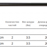 Вершинка для удилища Okuma Longbow Carp